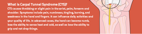 Carpal tunnel syndrome, how does it cause you pain?