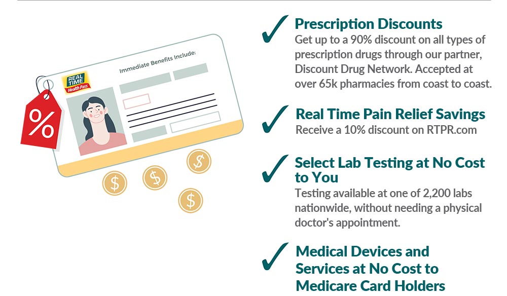 Prescription Discounts....<span class='notranslate'>Real Time Pain Relief</span> Savings....Seclect Lab Testing at No Cost to You