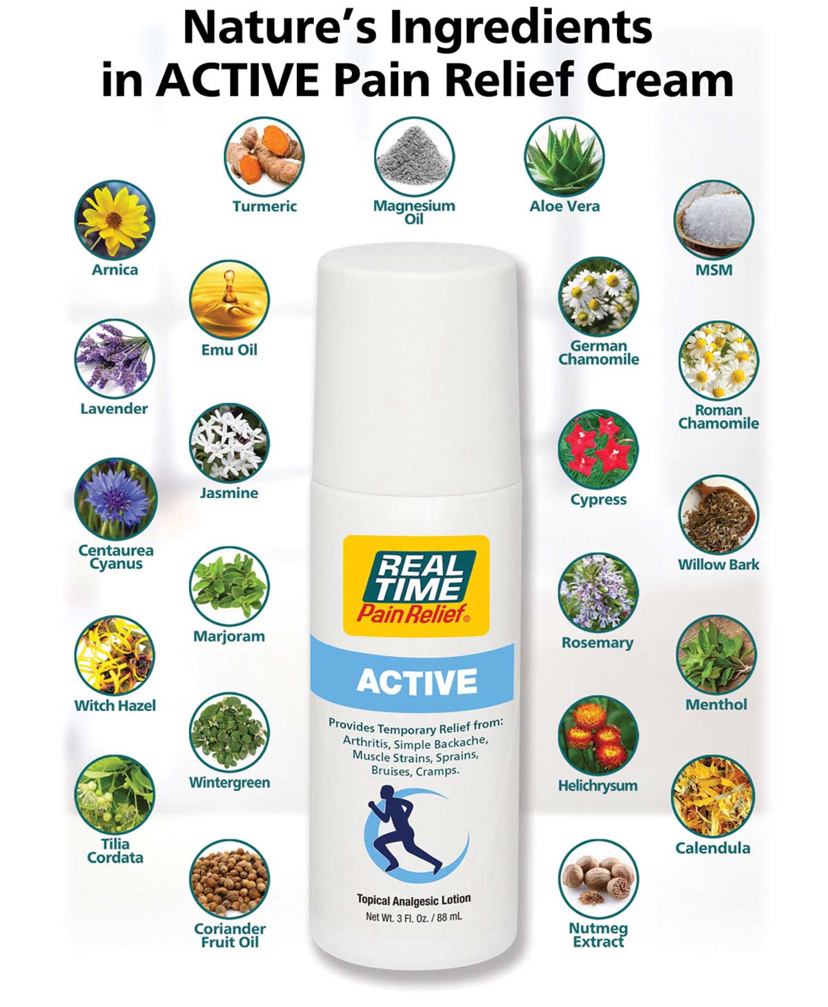 While all <span class='notranslate'>Real Time Pain Relief</span> formulas have rich blends of nature’s ingredients, ACTIVE Pain Relief Cream has a special infusion that compliments the active lifestyle: magnesium, wintergreen oil, helichrysum, turmeric root extract, cypress, marjoram, rosemary, jasmine, lavender and nutmeg.