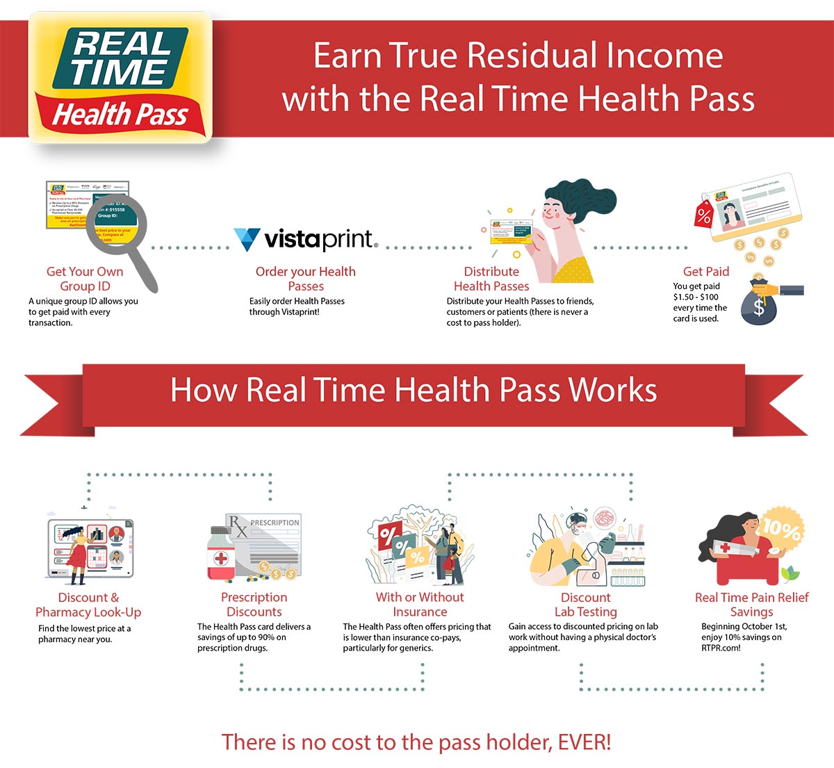 Earn True Residual Income with the Real Time Health Pass