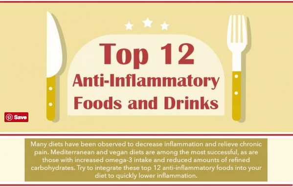 Top 12 Anti-Inflammatory Foods