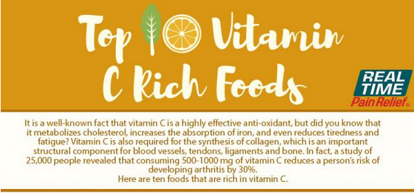 Top 10 Foods High in Vitamin C