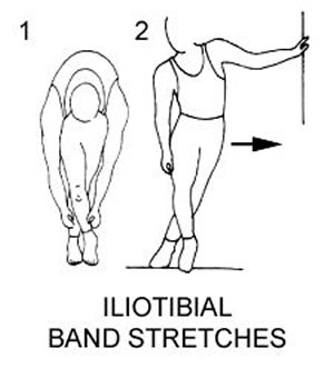 A and B, ITB standing stretch. To perform the standing stretch, the