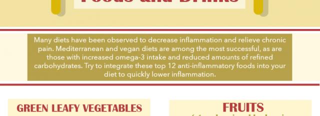 eating to reduce inflammation