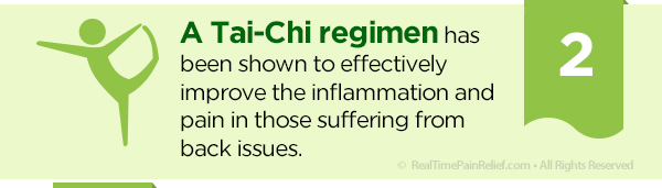 Tai-Chi has been shown to relieve back pain.