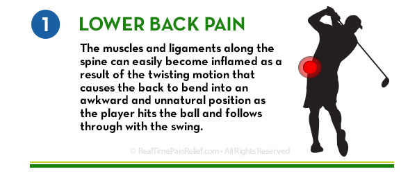 Lower Back Pain kills golf scores