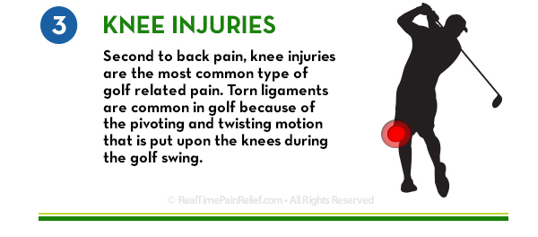 Many golfers suffer knee injuries