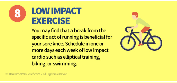 Doing low impact exercise can relieve pain from runner's knee.